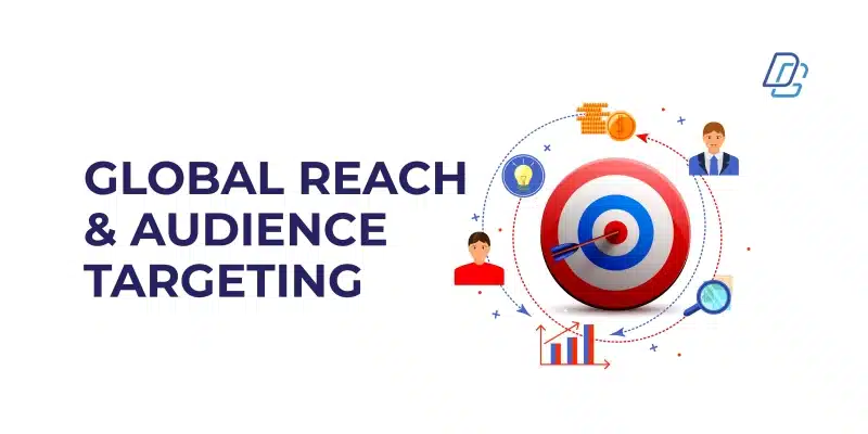 MODERN BUSINESS ENVIRONMENT IN DIGITAL MARKETING