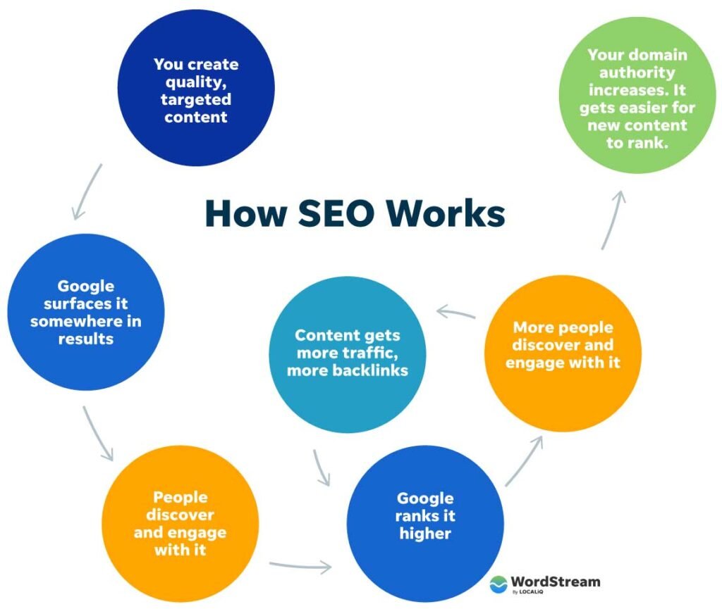 How to get high-quality backlinks in 2025